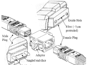 MPO Connector's Alignment Mechanism ᎠᎴ ᎾᏍᎩ Role in Ensuring Data Center Stability.