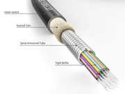 Detailed Analysis of the Unique Structural Design of Armored Fiber Optic Cable.