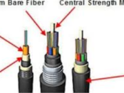 The Ultimate Guide to ᏙᏱᏗᏢ ᎠᏍᏚᎢᏍᏗ Fiber Cable: Enhancing Network Connectivity in Any Environment